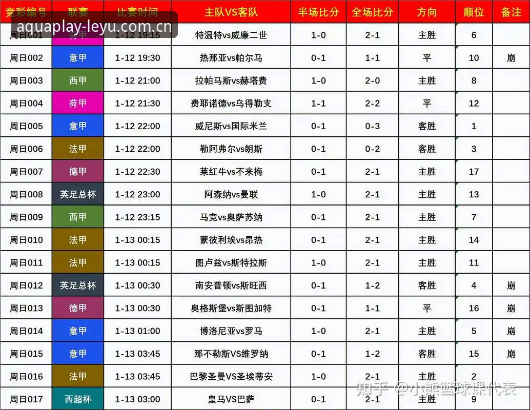 乐鱼娱乐会员 足球整顿事件中的赛事信息查询实用技巧