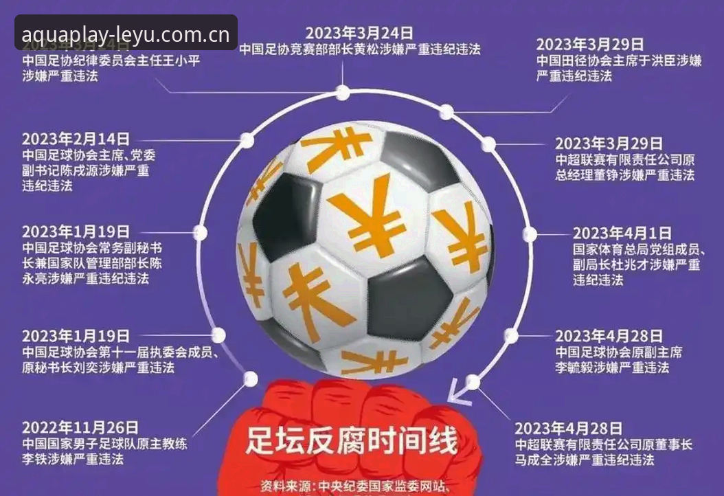 揭秘足协第三批禁足名单背后：从深圳队整锅端到恒大前高管，这些细节你知道吗？